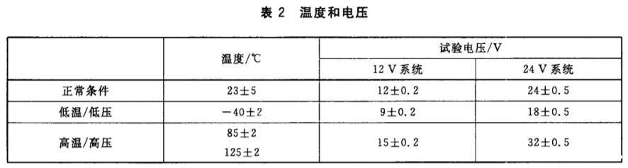 《GB/T 26776-2011 道路车辆 3.5 t以上的商用车报警系统》标准(图2)
