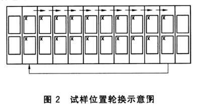 《GB/T 31899-2015 纺织品 耐候性试验 紫外光曝晒》是中国国家标准，用于测试纺织品在模拟紫外光曝晒条件下的耐候性。(图3)