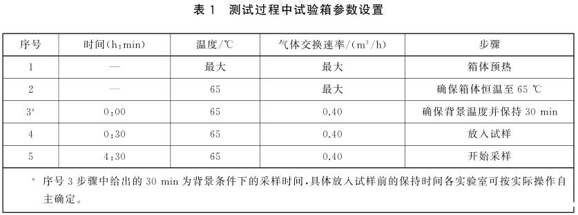《GB/T 42704-2023 汽车内饰用纺织材料 挥发性有机物的测定 箱体法》标准(图2)