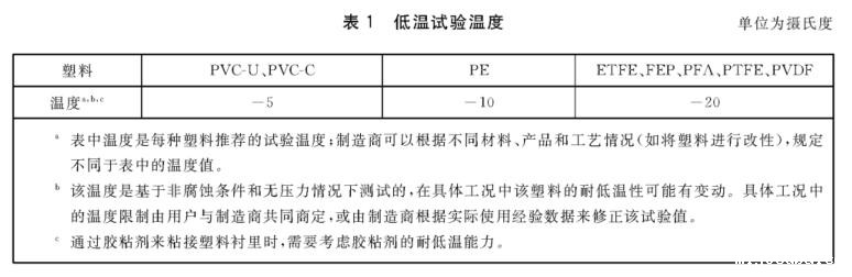 《GB/T 23711.2-2019 塑料衬里压力容器试验方法 第2部分：耐低温试验》标准(图2)