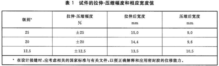 《GB/T 13477.23-2022 建筑密封材料试验方法 第23部分：人工加速气候老化下拉伸-压缩循环后耐久》标准(图2)