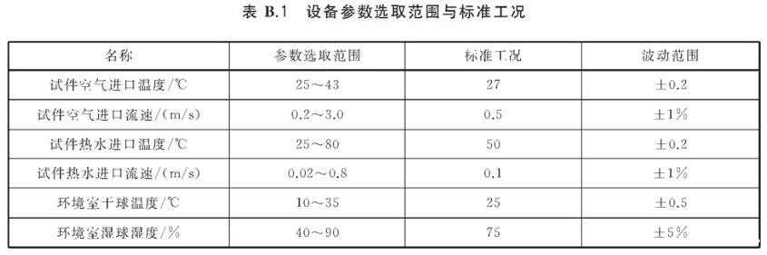 《GB/T 39557-2020 家用电冰箱换热器》标准(图2)