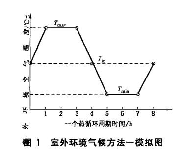 《JG/T 397-2012 建筑幕墙热循环试验方法》标准(图2)