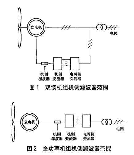 《NB/T 10437-2020 风力发电机组变流系统用机侧滤波器技术规范》标准(图1)