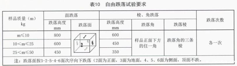 《SJ/T 11272-2022 车载彩色显示器通用规范》标准(图2)