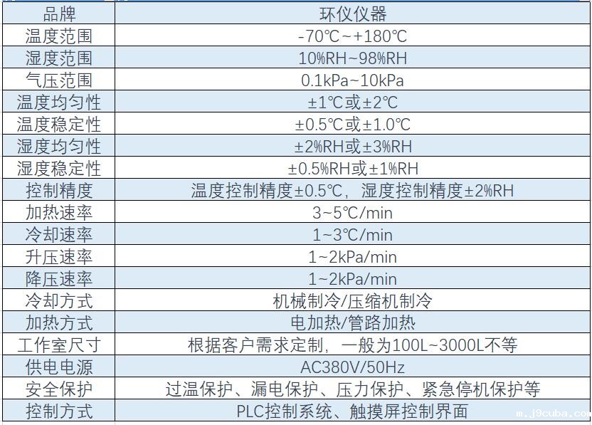 高温低温高度试验箱规格型号(图2)