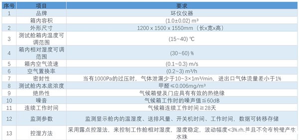 整车非金属污染物蒸发排放舱的基本要求(图2)