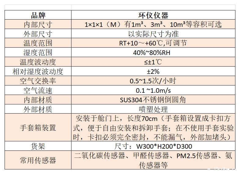 二氧化碳传感器标定舱(图2)