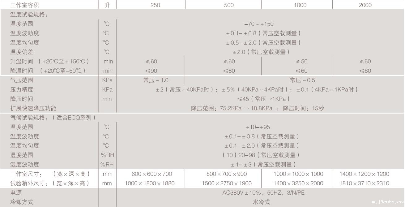 高低温低气压湿热试验箱(图1)