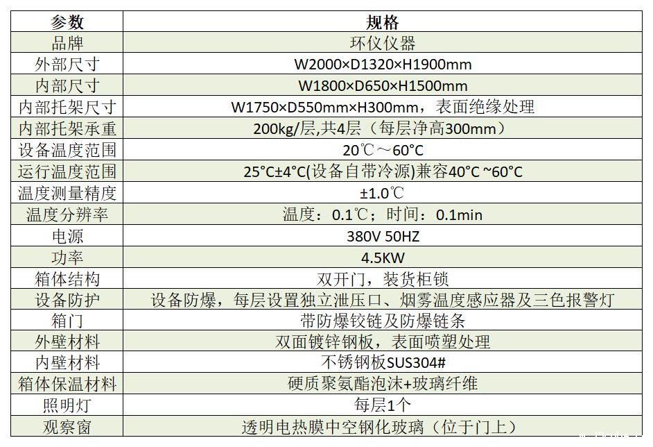 常温电池包防爆箱（电池常温储存防爆试验箱）(图2)