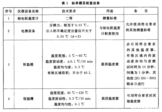 温湿度评定箱的应用(图2)