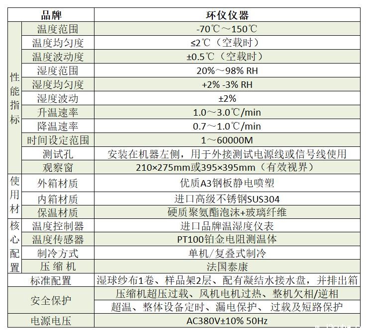 SSD高低温循环老化试验柜技术方案(图2)