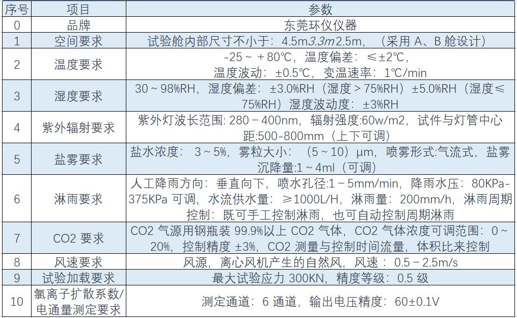 温度、湿度、淋雨、盐雾综合环境试验舱(图1)