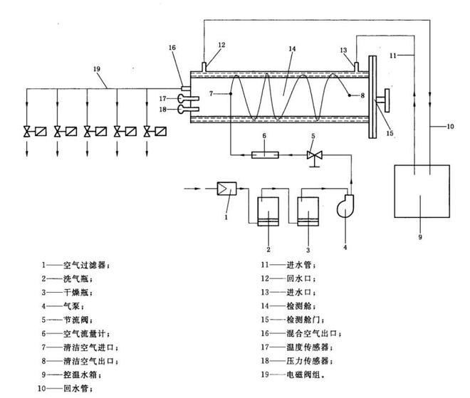 整体构造