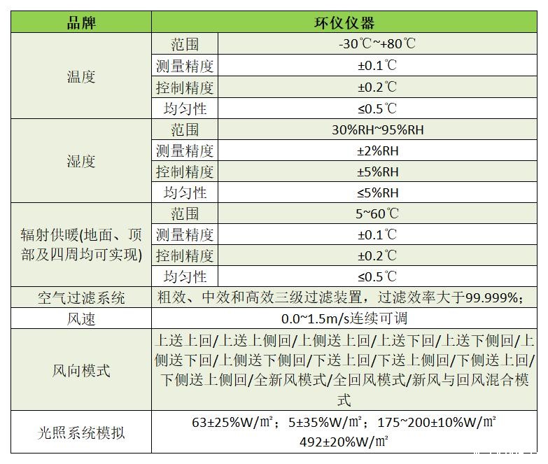 建筑微环境人体舒适度实验室(图1)