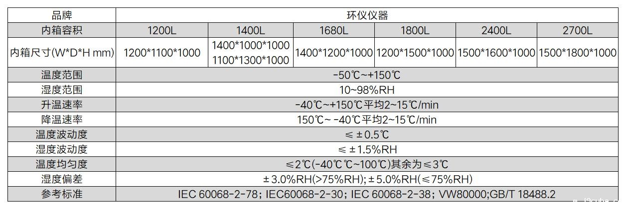 双电机总成台架箱(图2)