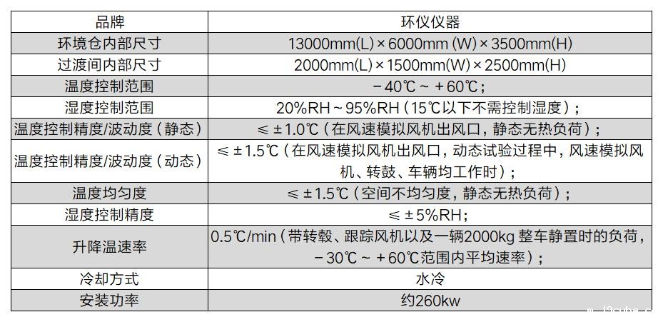 整车高低温转毂试验舱(图2)