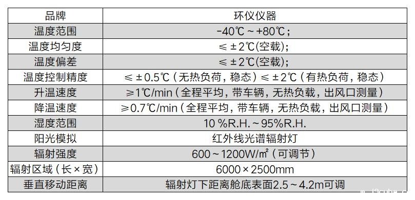 带阳光模拟四立柱轮胎耦合道路模拟环境舱(图2)