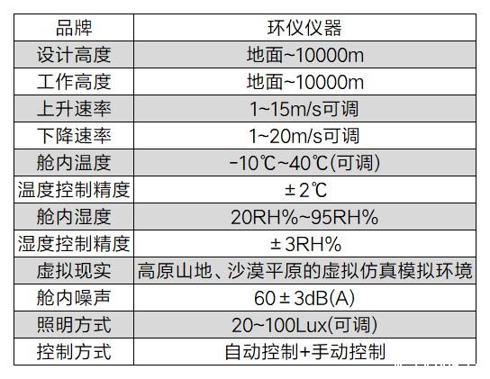 模拟高原低氧舱(图2)