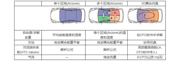 整车热舒适性评价室的试验应用(图2)