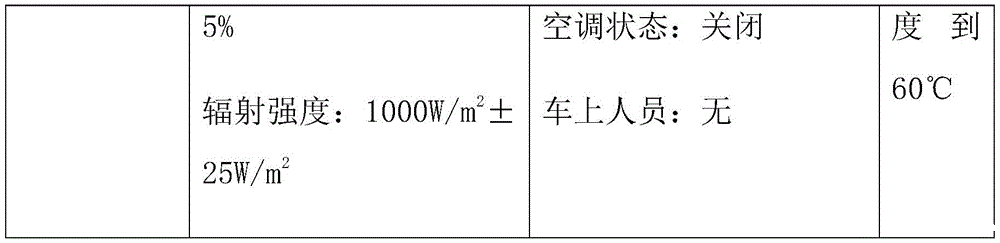 车内空调热舒适性环境舱的试验研究(图5)