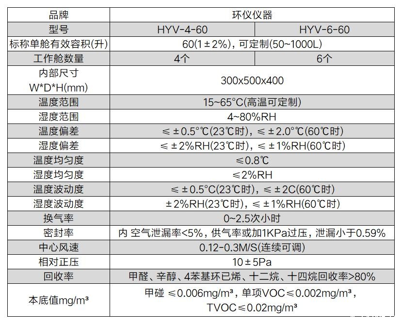 多舱法voc环境舱(图2)