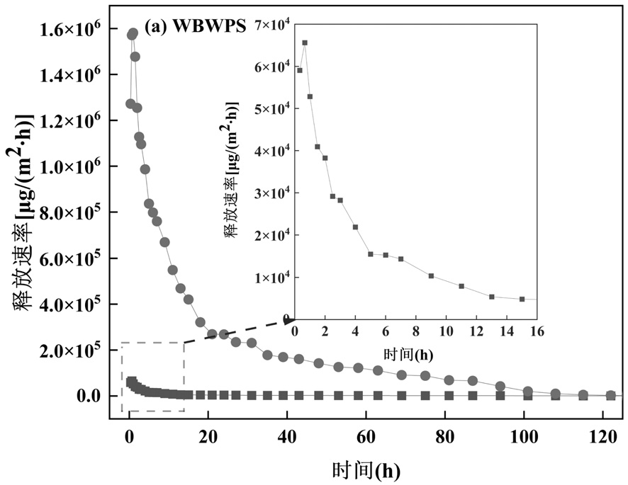 多舱位voc小型环境舱用于汽车漆渣的voc释放研究(图3)