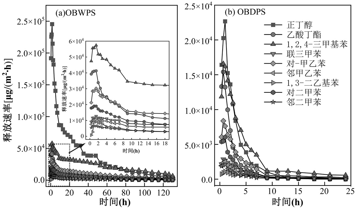 多舱位voc小型环境舱用于汽车漆渣的voc释放研究(图5)
