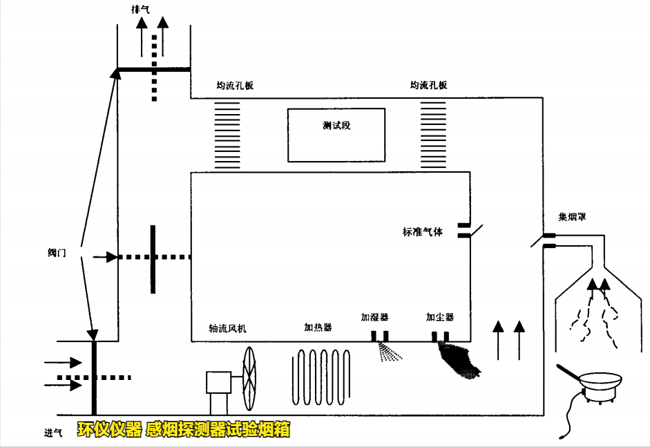 感烟探测器试验烟箱的研制(图2)