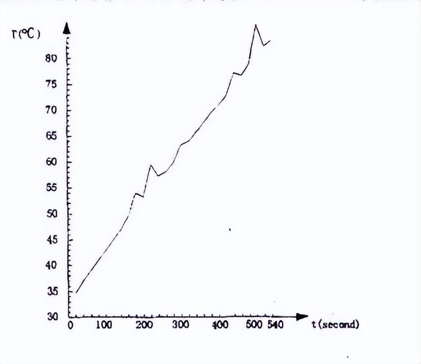 温感探测器试验温箱的温度响应试验(图2)