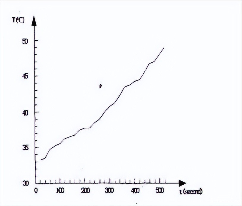 温感探测器试验温箱的温度响应试验(图3)