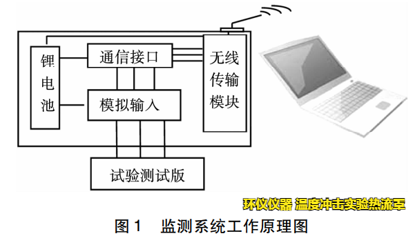 温度冲击实验热流罩对无铅钎料的可靠性实验(图2)