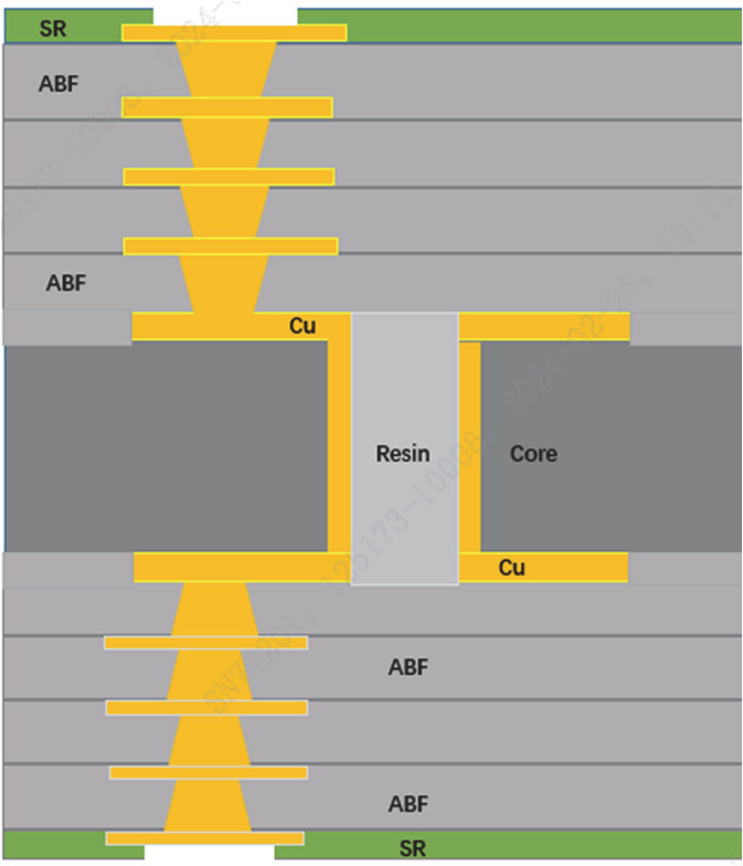 热流仪（温度循环测试系统）的可靠性试验(图2)