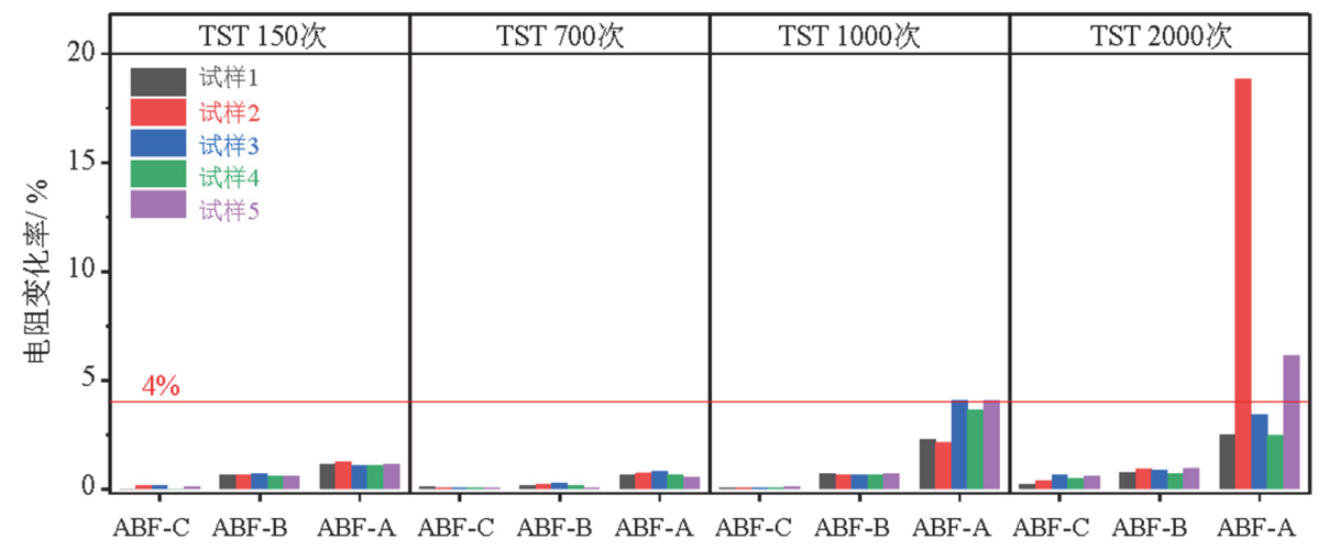 热流仪（温度循环测试系统）的可靠性试验(图3)