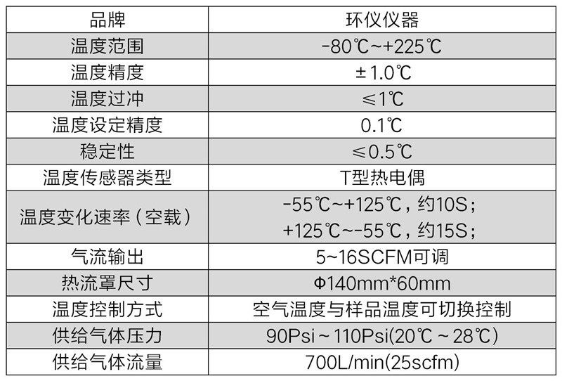 高低温气流冲击仪(图2)