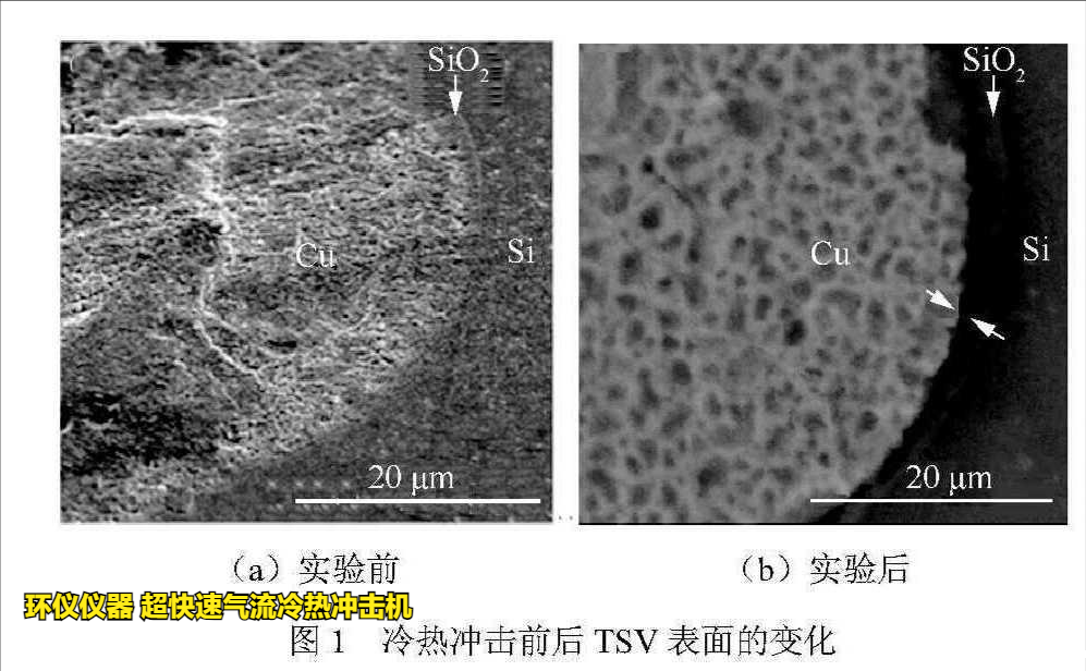 超快速气流冷热冲击机用于TSV封装可靠性研究(图2)