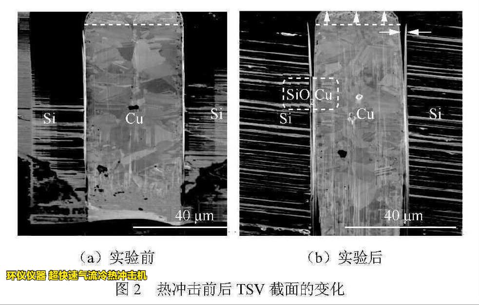 超快速气流冷热冲击机用于TSV封装可靠性研究(图3)