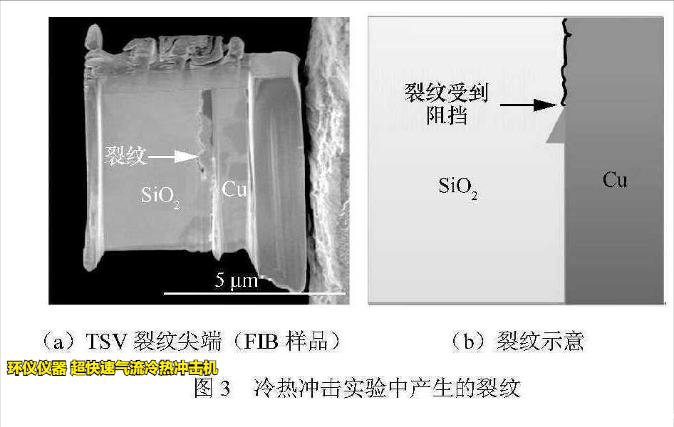 超快速气流冷热冲击机用于TSV封装可靠性研究(图4)
