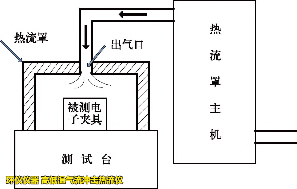 高低温气流冲击热流仪(图3)