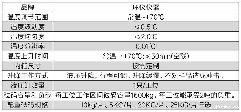 包装高温堆放试验机设计方案(图2)