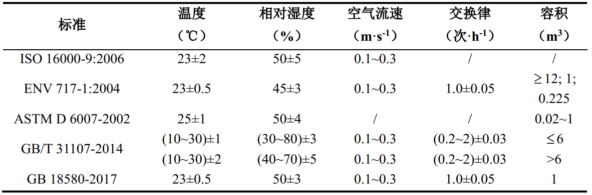 tvoc挥发性有机物排放仓的控制系统设计(图4)