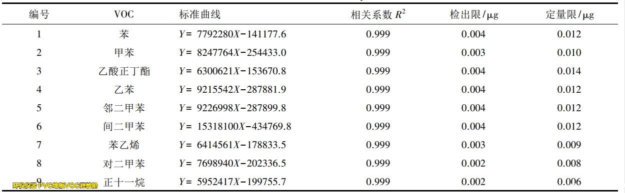 PVC地板VOC释放舱的试验研究(图2)