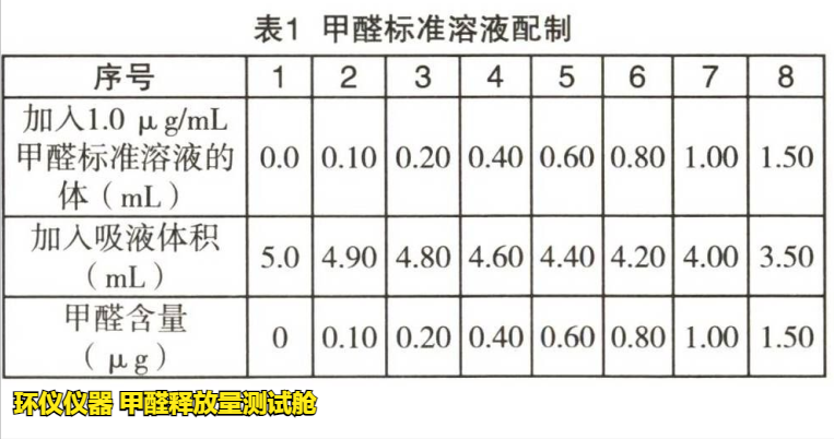 甲醛释放量测试舱的试验研究(图2)