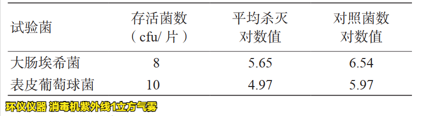 消毒机紫外线1立方气雾仓的评定测试(图4)