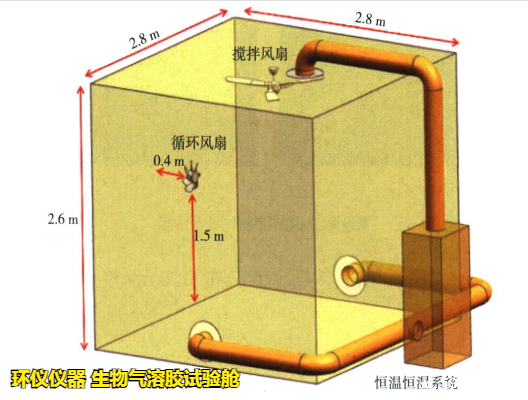 生物气溶胶试验舱(图3)
