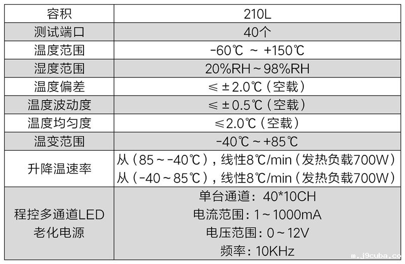 LED灯珠温度循环试验箱(图2)