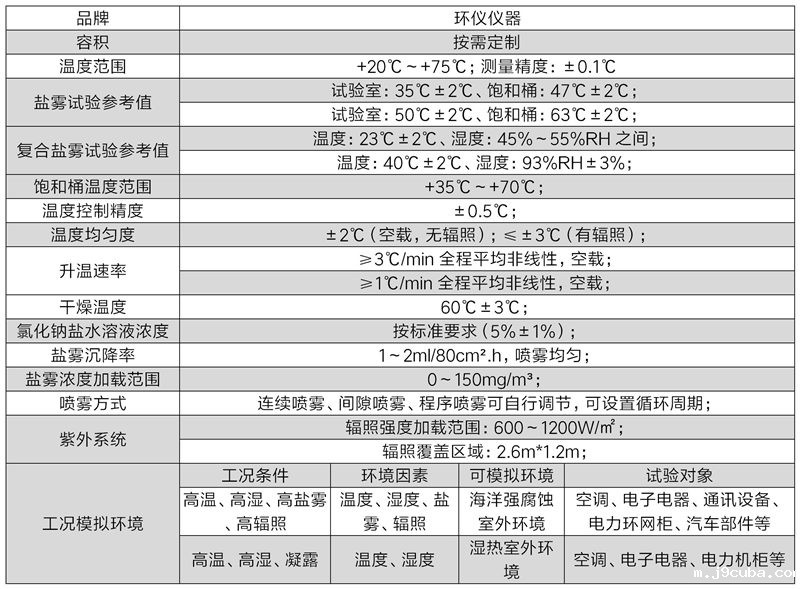 海洋综合环境实验箱的技术方案(图2)