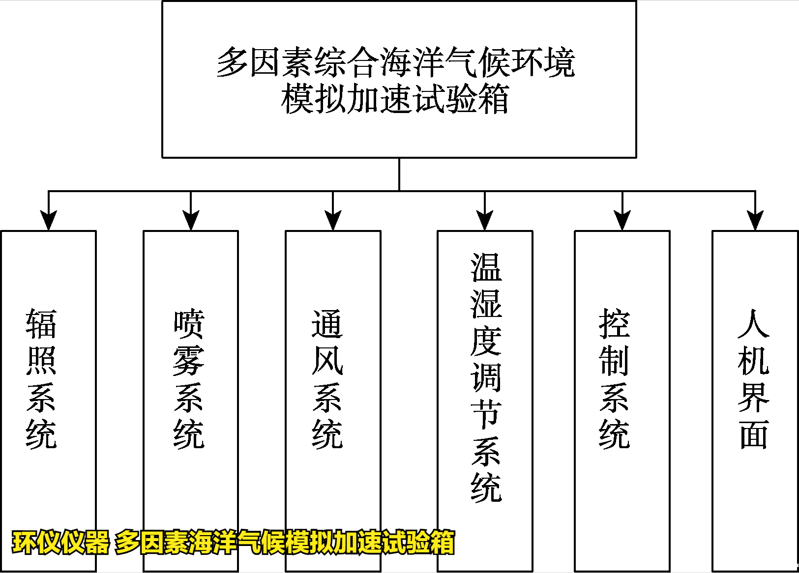 多因素海洋气候模拟加速试验箱(图3)