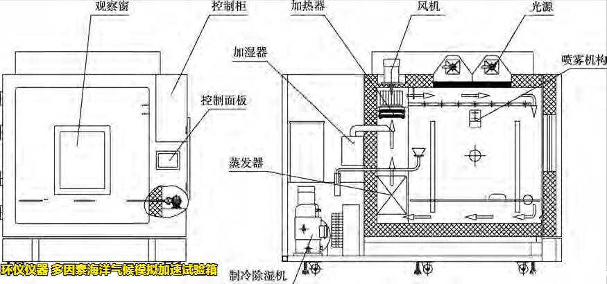 多因素海洋气候模拟加速试验箱(图4)