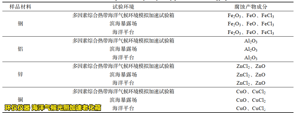 海洋气候光照加速老化箱的实验验证(图2)